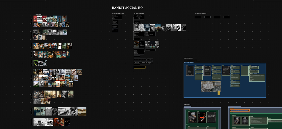 Internal Bandit Social HQ content direction board